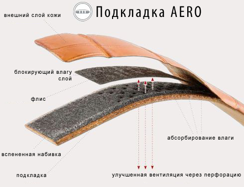 Подкладка Di-Modell AERO