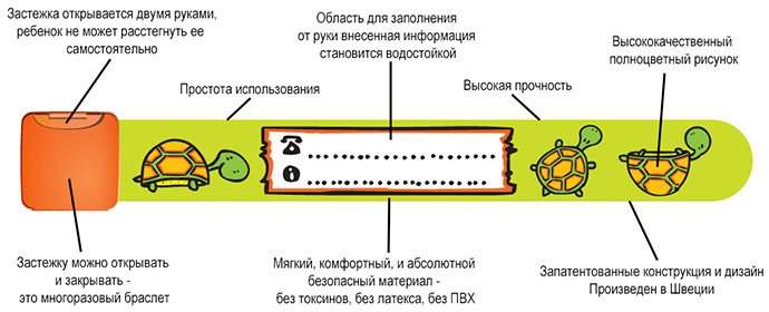 infoband - информация о браслете